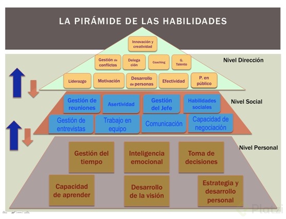 Figura-5-La-piramide-de-las-habilidades-directivas.png