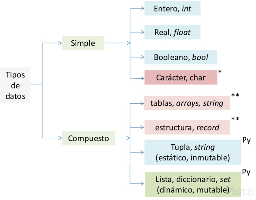 Figura-8-Tipos-de-datos-El-tipo-de-dato-caracter-no-existe-en-Python-un-caracter.png