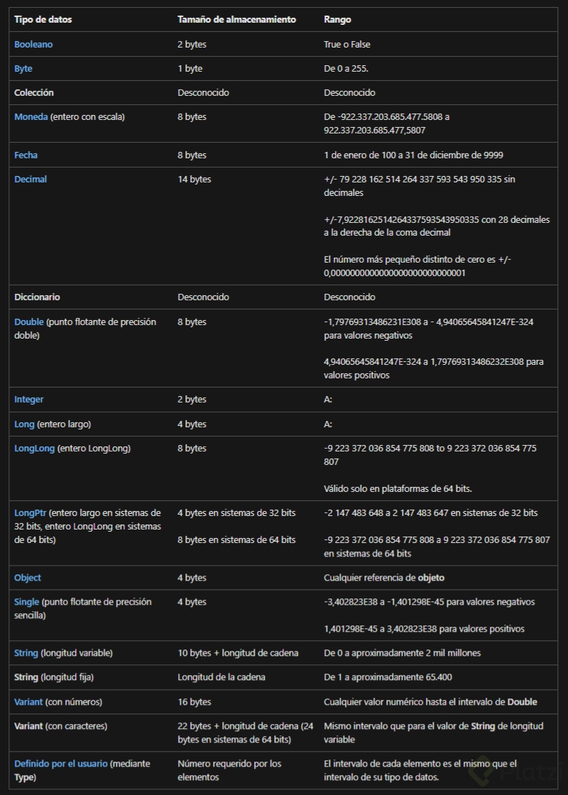 Variables y tipos de datos - Platzi