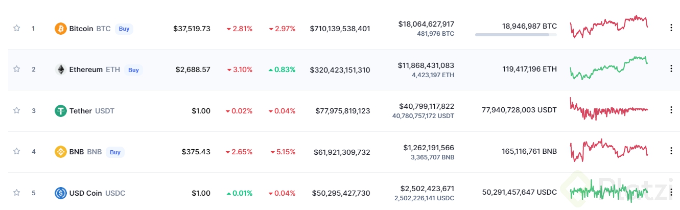 FireShot Capture 108 - Cryptocurrency Prices, Charts And Market Capitalizations - CoinMarket_ - coinmarketcap.com.png