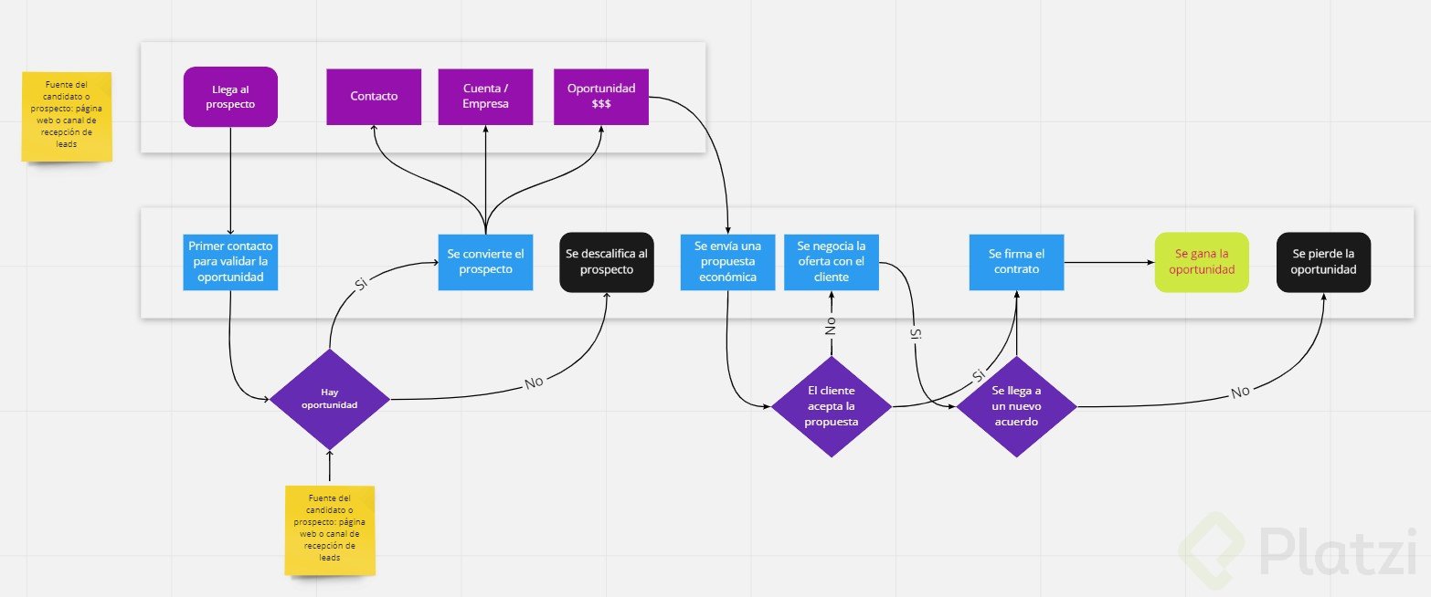 Flujo Sales Force.jpg