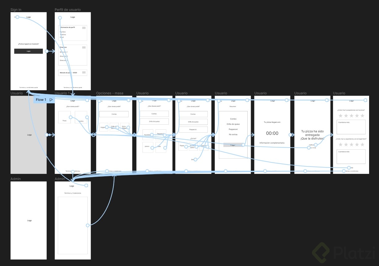 Flujo de animacion.jpg