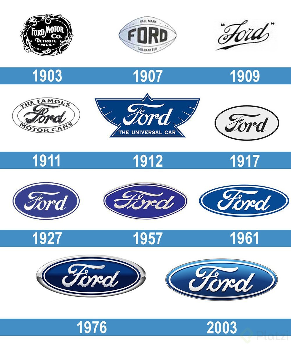Ford-Logo-historia.jpg