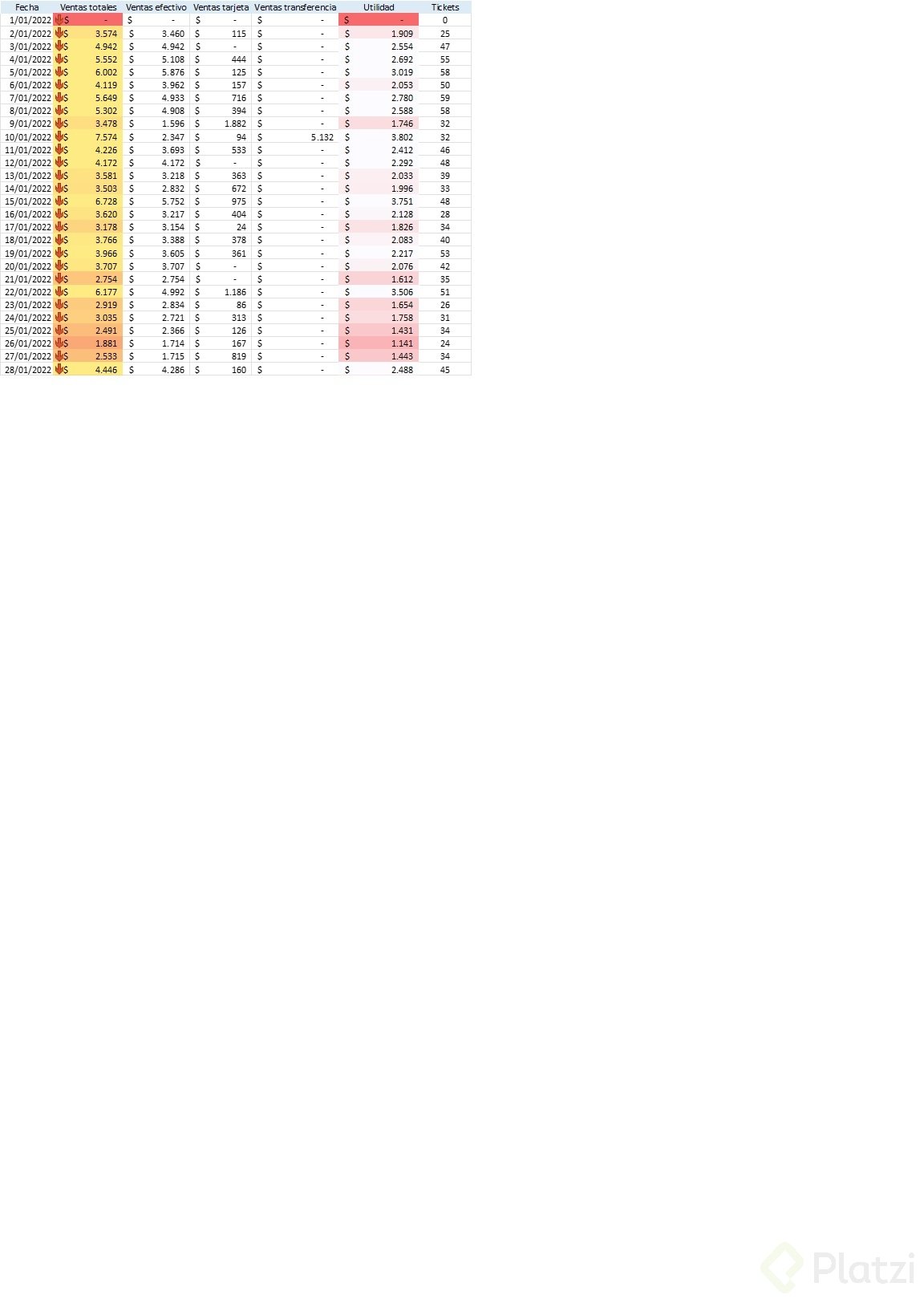 Formato condicional.jpg