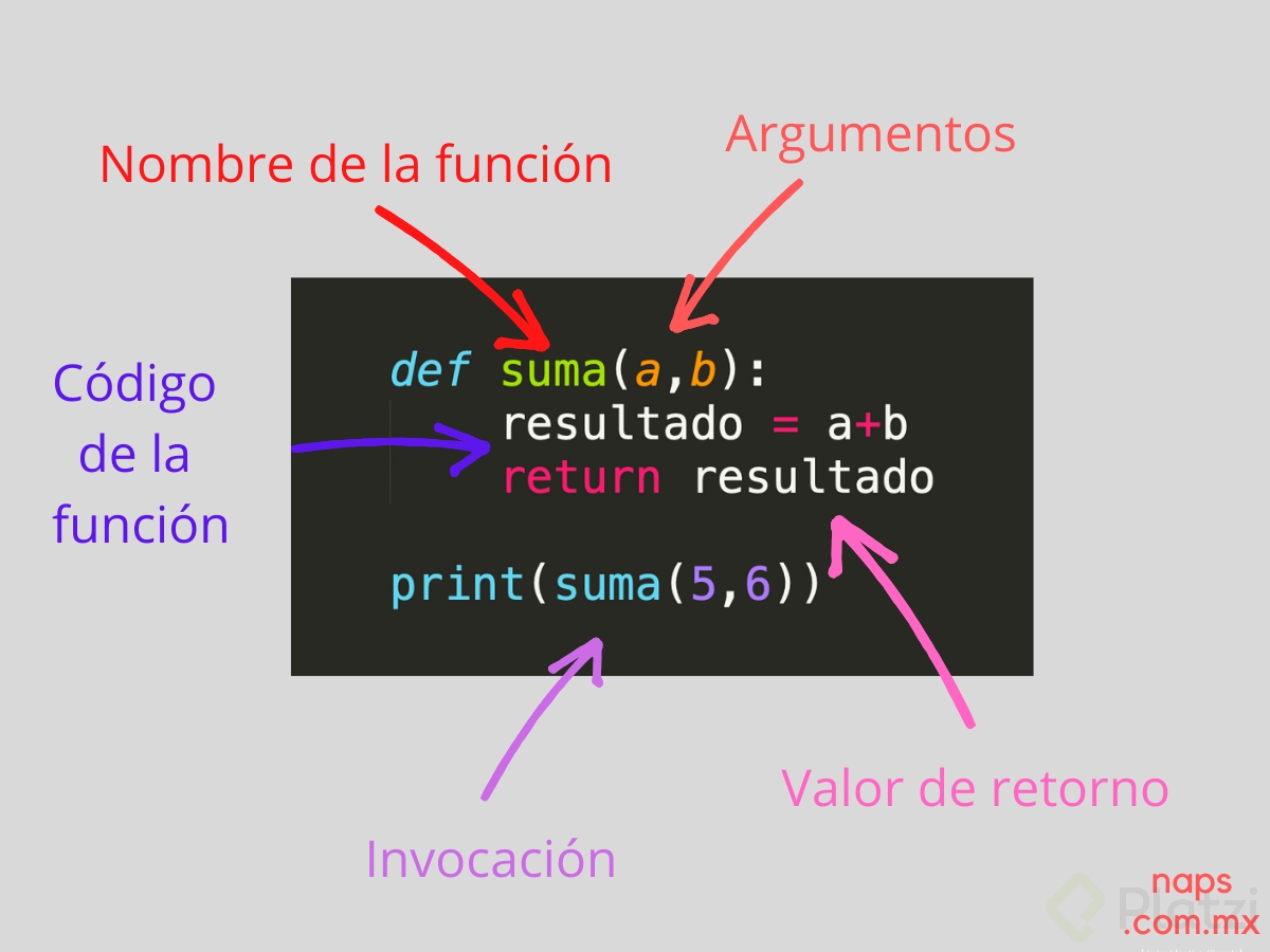 Funciones-en-Python.-Estructura-de-una-función.png