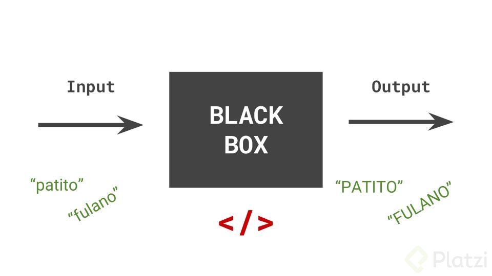 TDD y el concepto de Black Box