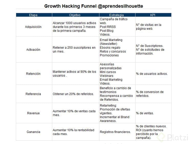 Funnel Growth Hacking Aprende Silhouette.JPG