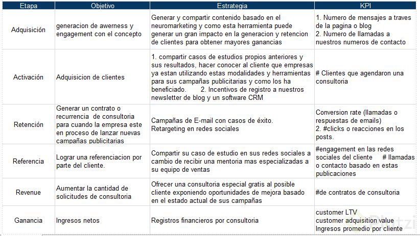 Funnel Growth neuromarketing.JPG
