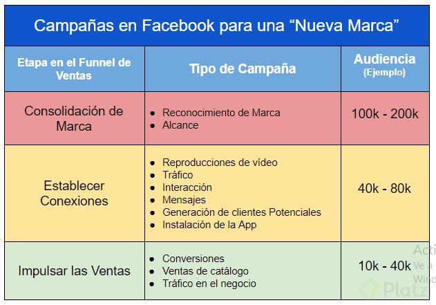 Funnel en Fb Ads.jpg
