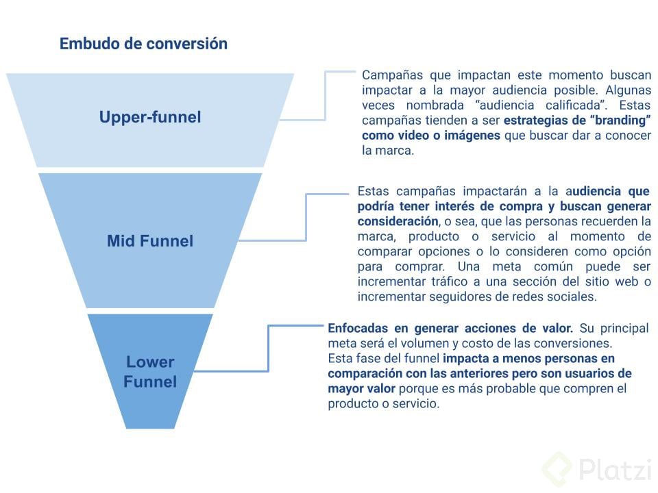 Funnel_conversion_Platzi.jpg