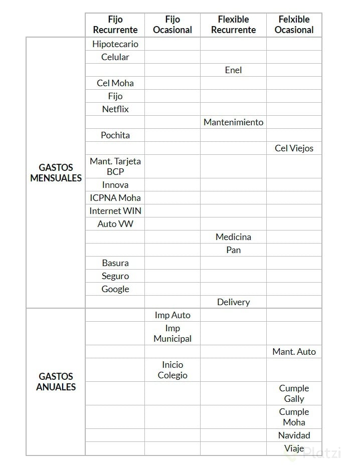 GASTOS_mensuales_anuales_Juan_Carlos_Allende.jpg