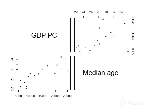 GDP PV vs. Median Age.png