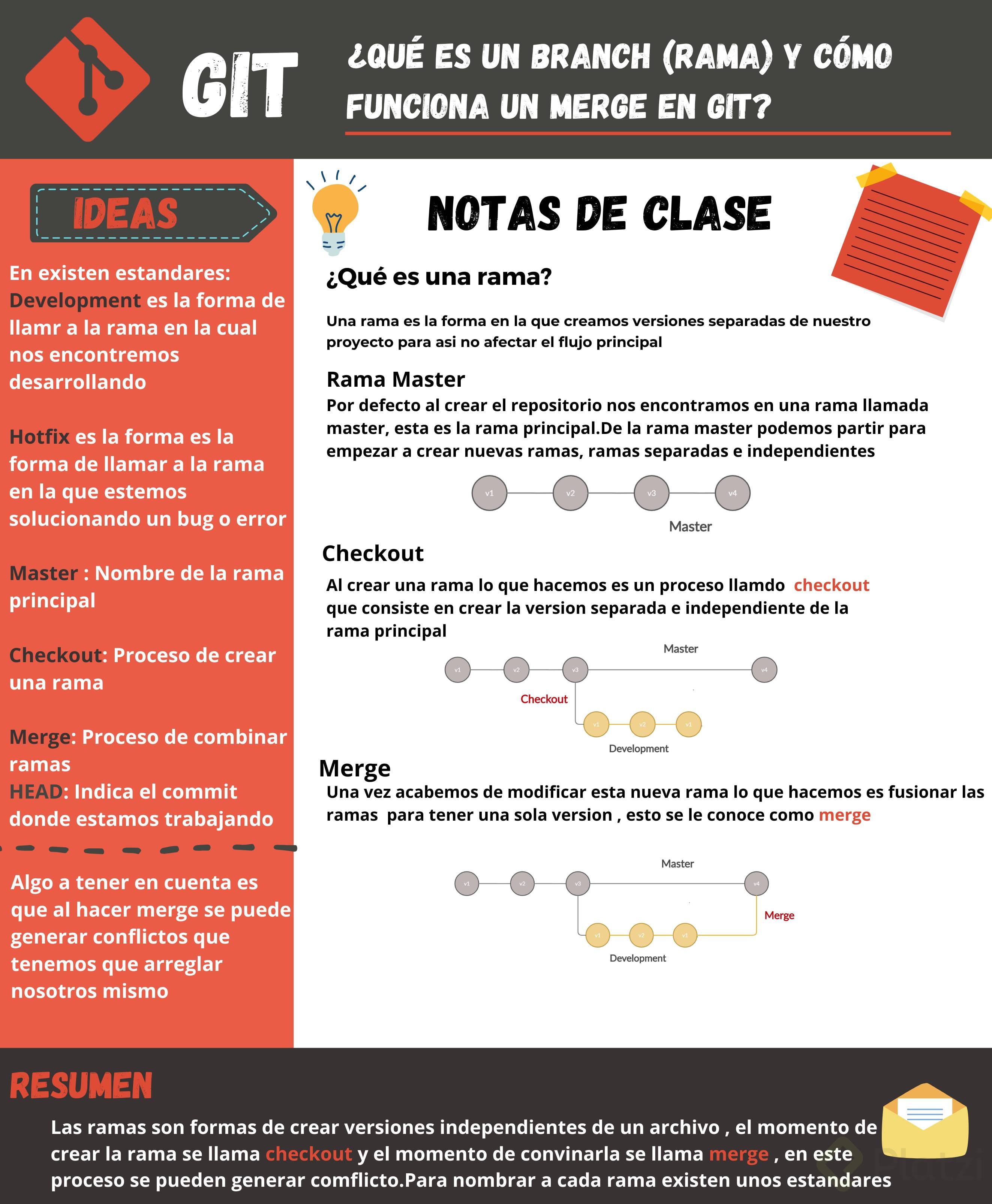 Gestión de ramas en Git: creación, fusión y eliminación eficiente