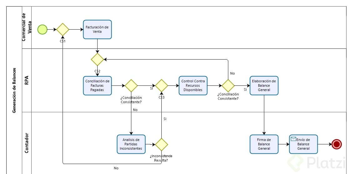 Generar Balances Generales.png