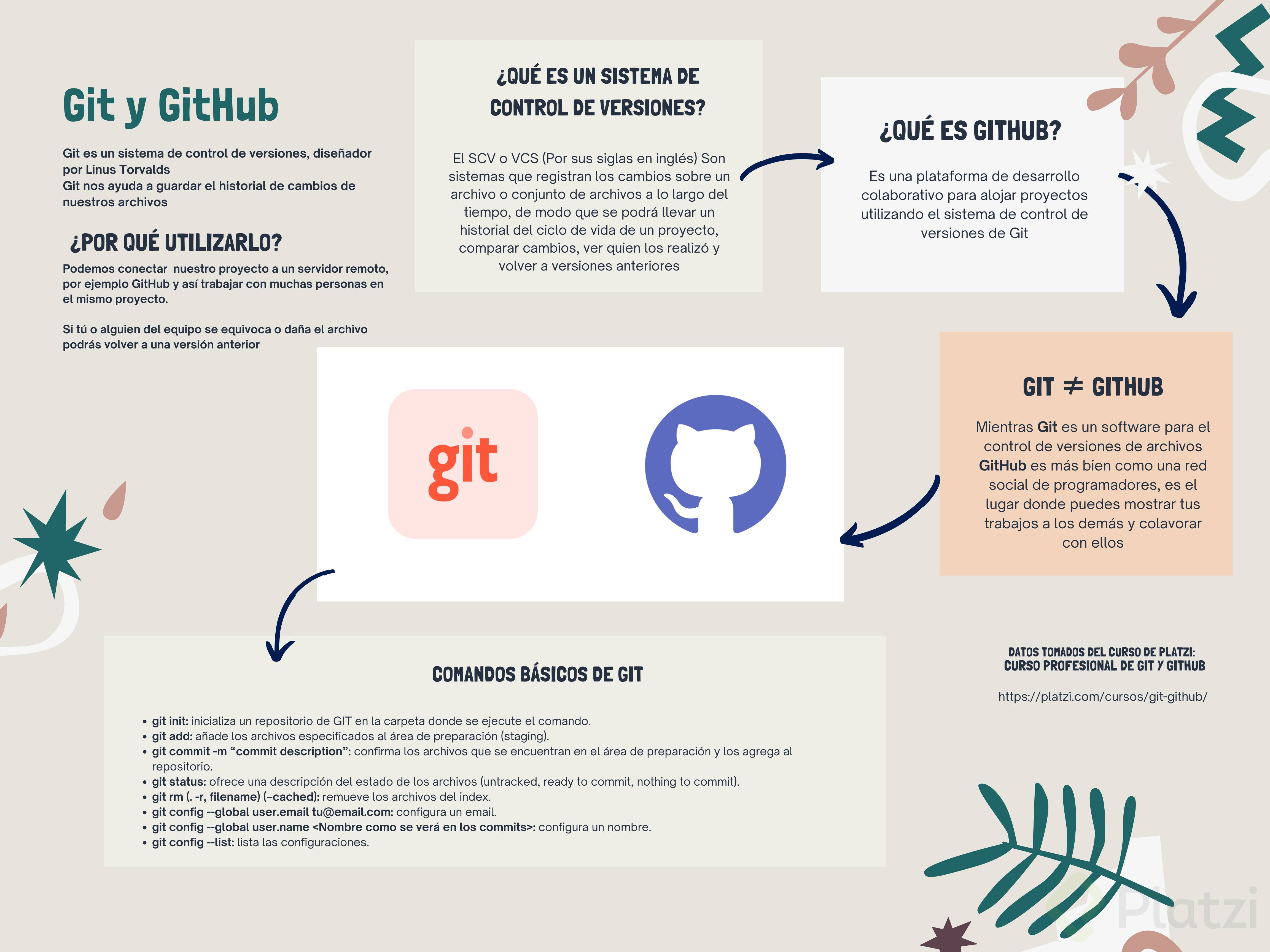Git y GitHub.png