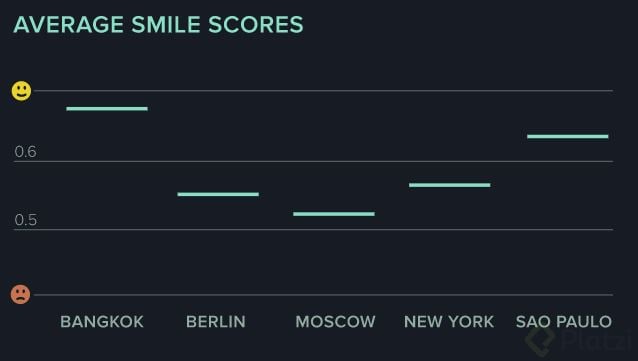 Gráfica de sonrisas.JPG