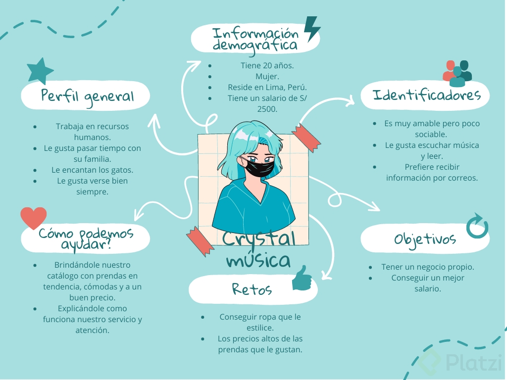 Gráfico mapa de valores doodle ilustrado azul.png