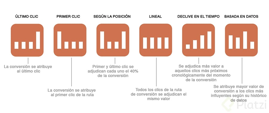 Gráfico-modelos-de-atribución.jpg