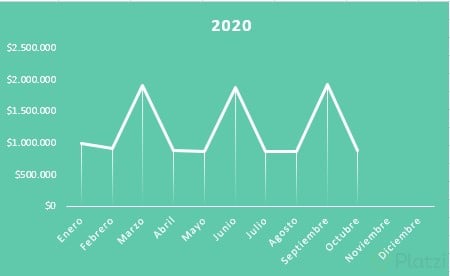 Gráfico_Ingresos_Mensuales_2020.jpg