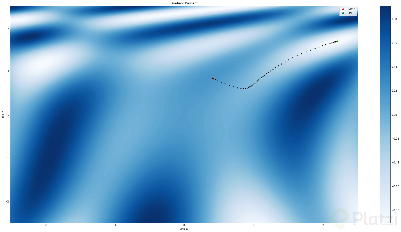 Gradient Descent.png