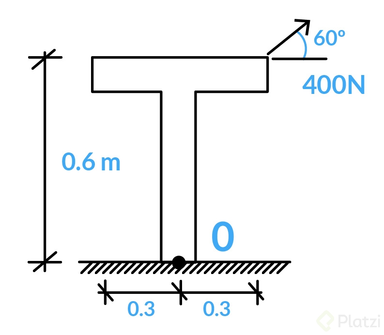 Graficas-ejercicios-curso-fisica-mecanica-estatica-platzi-3.jpg