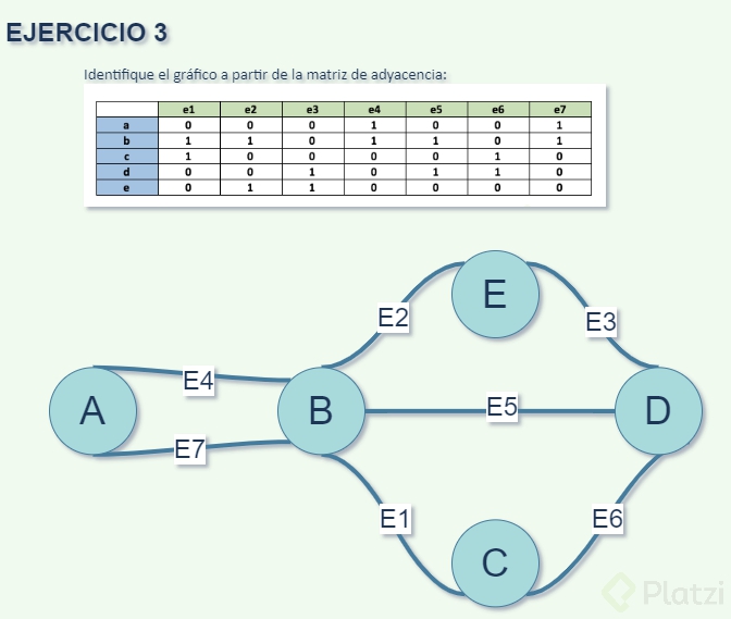 Grafico Ejercicio 3.png