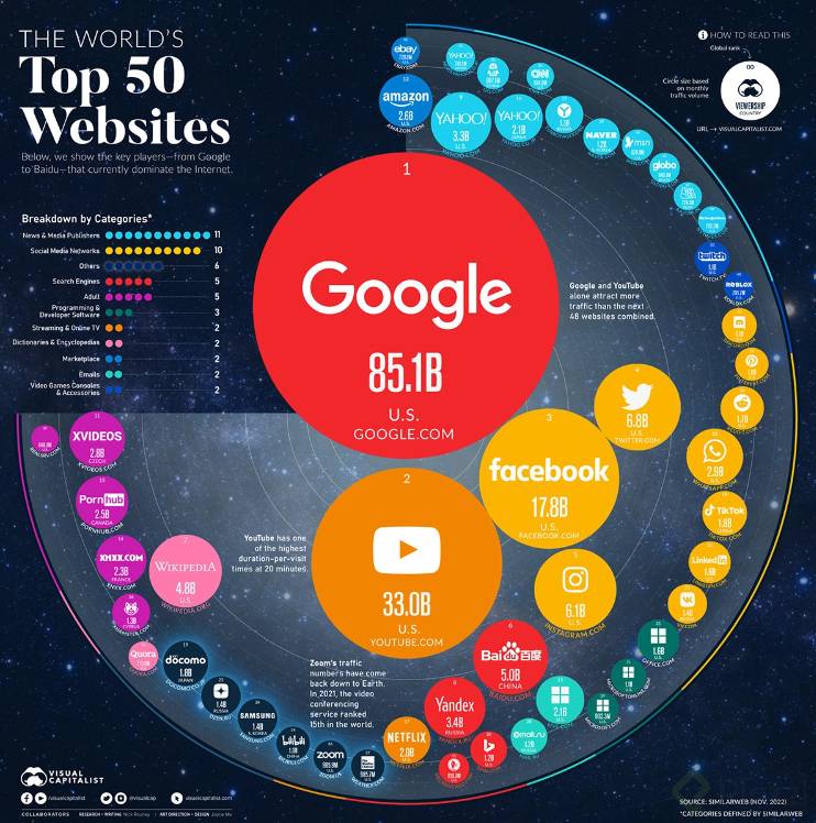 Grafico de bubble chart.png