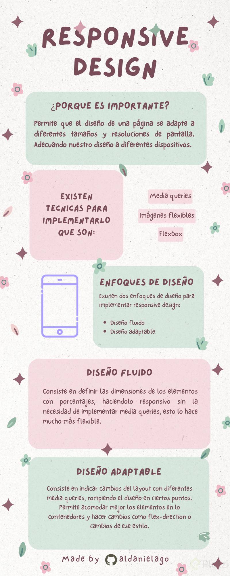 Green and Pink Pastel Cute Learn How to Love Yourself Infographic  (1).png