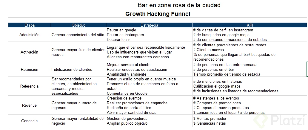 Growth marketing funnel bar.PNG