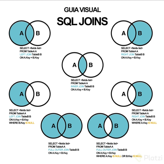 Guia visual Join SQL.png