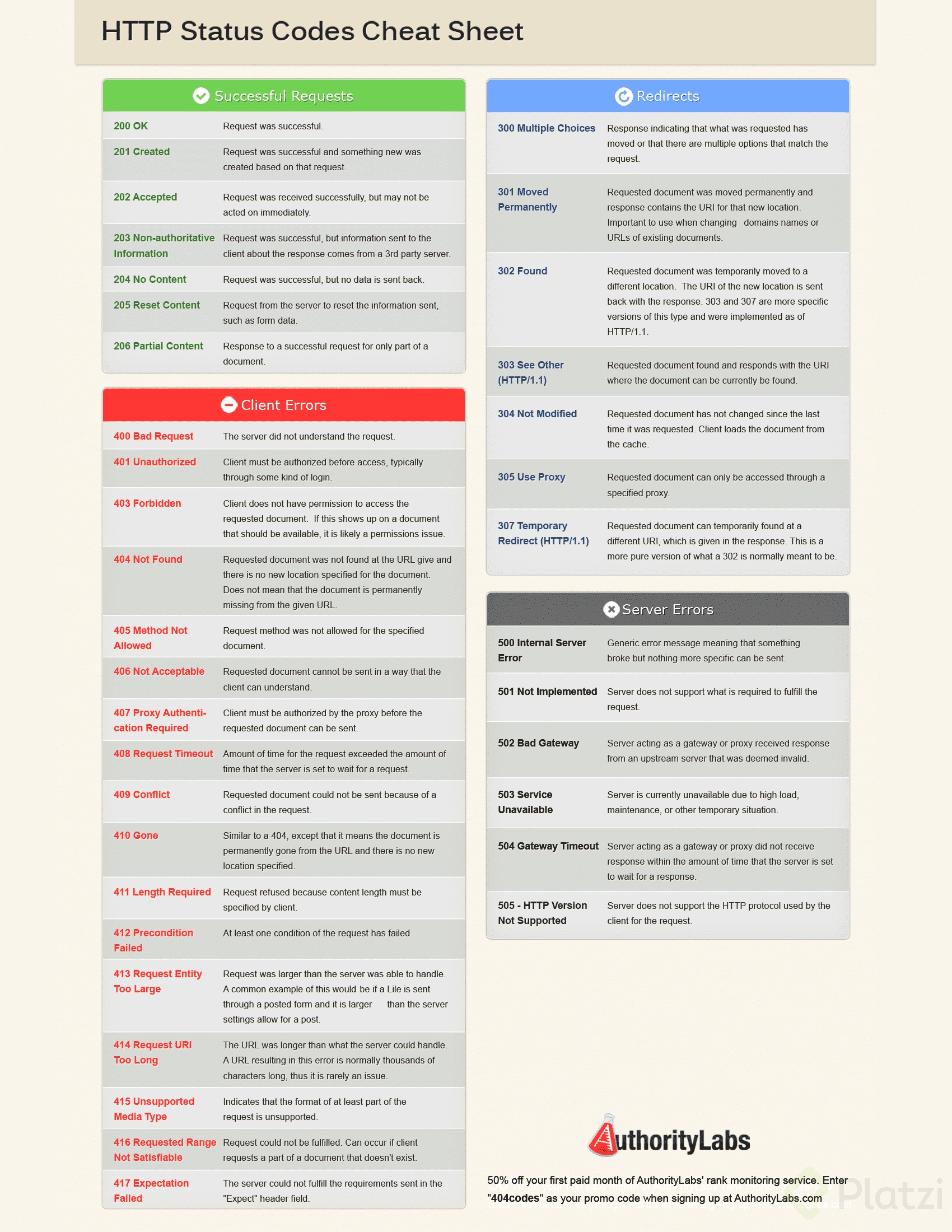 HTTP-Response-Cheat-Sheet.png