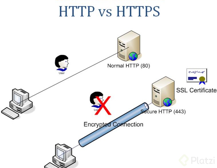 HTTP-Vs.-HTTPS.jpg