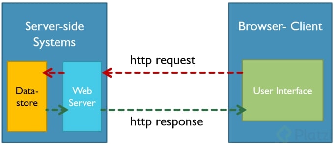 HTTP-request-response-model.png
