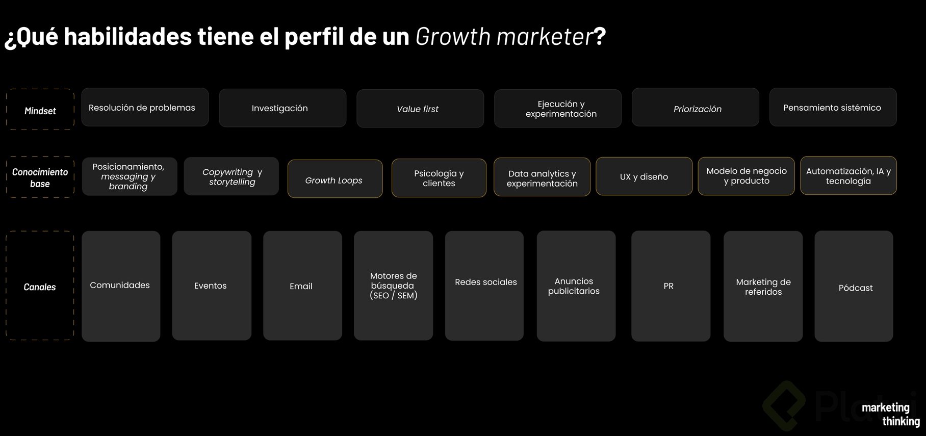 Habilidades de un Growth Marketer.png