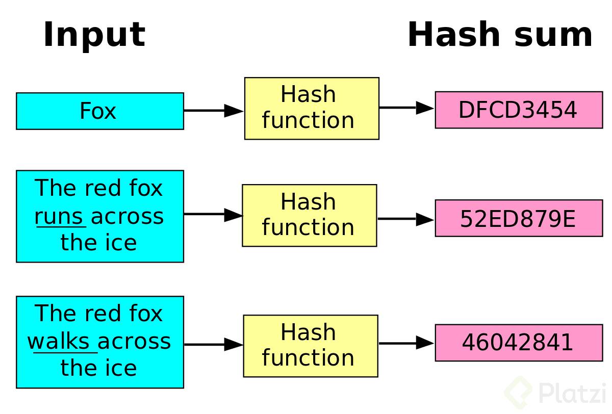 Hash_function.svg.png