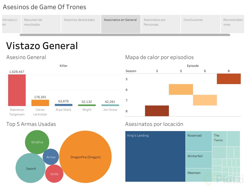 Historia 1 General.png