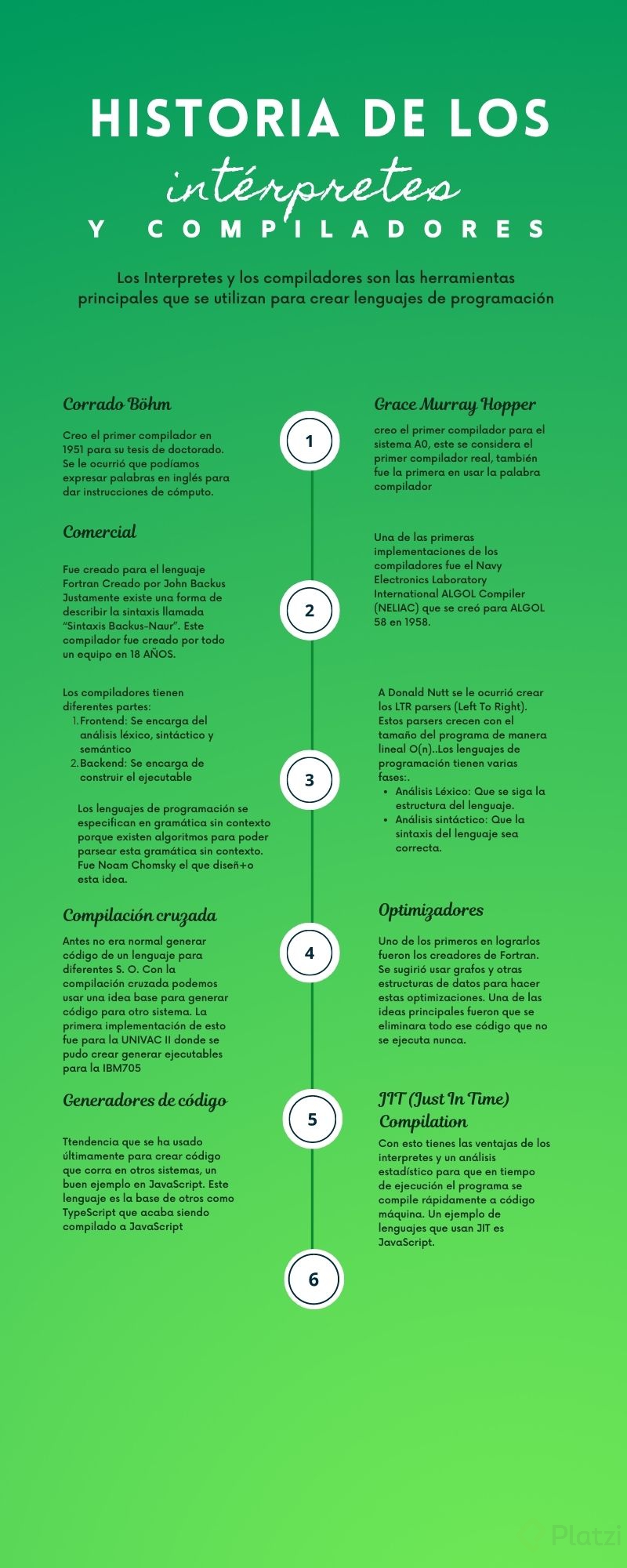 Historia de los intérpretes y compiladores.jpg