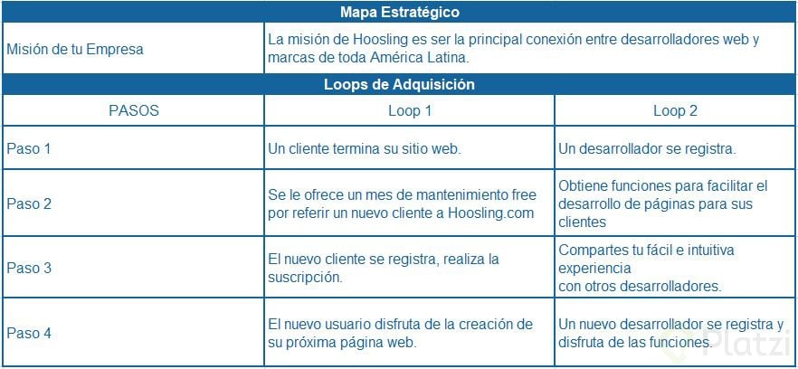Hoosling Loops Adquisitions.JPG