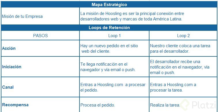 Hoosling Loops retention.JPG