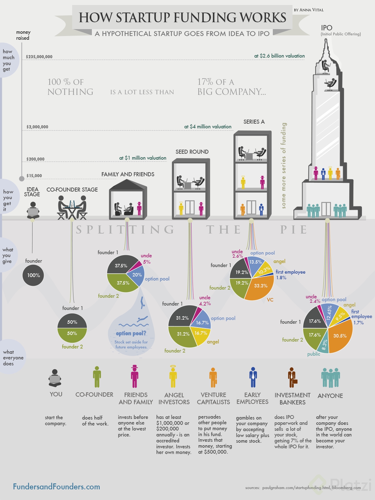 How a startup goes from idea to IPO.png