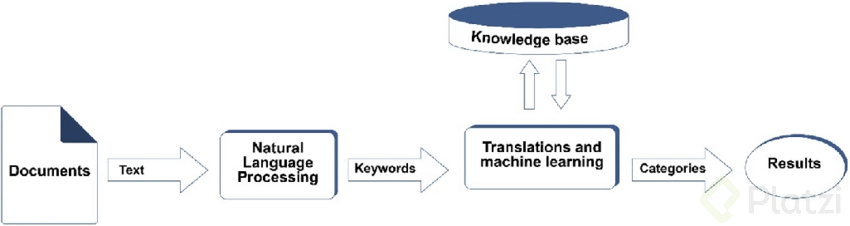 IBM-Watson-natural-language-processing-of-text.png