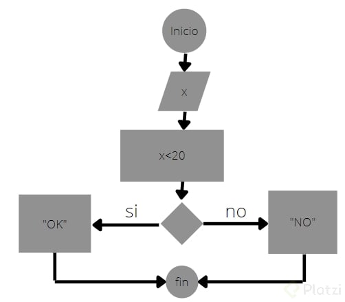 IF-ELSE-comparacion_x_menor_20.png