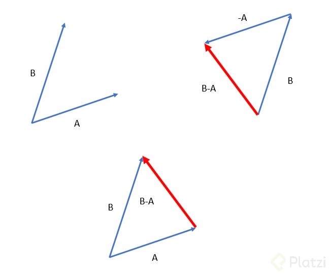 IMAGEN RESTA VECTORES.JPG