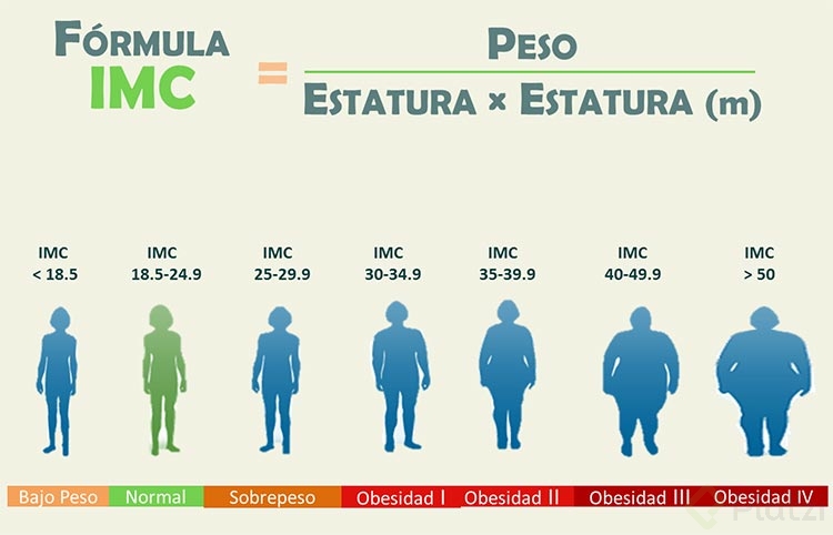 IMC-escala.jpg