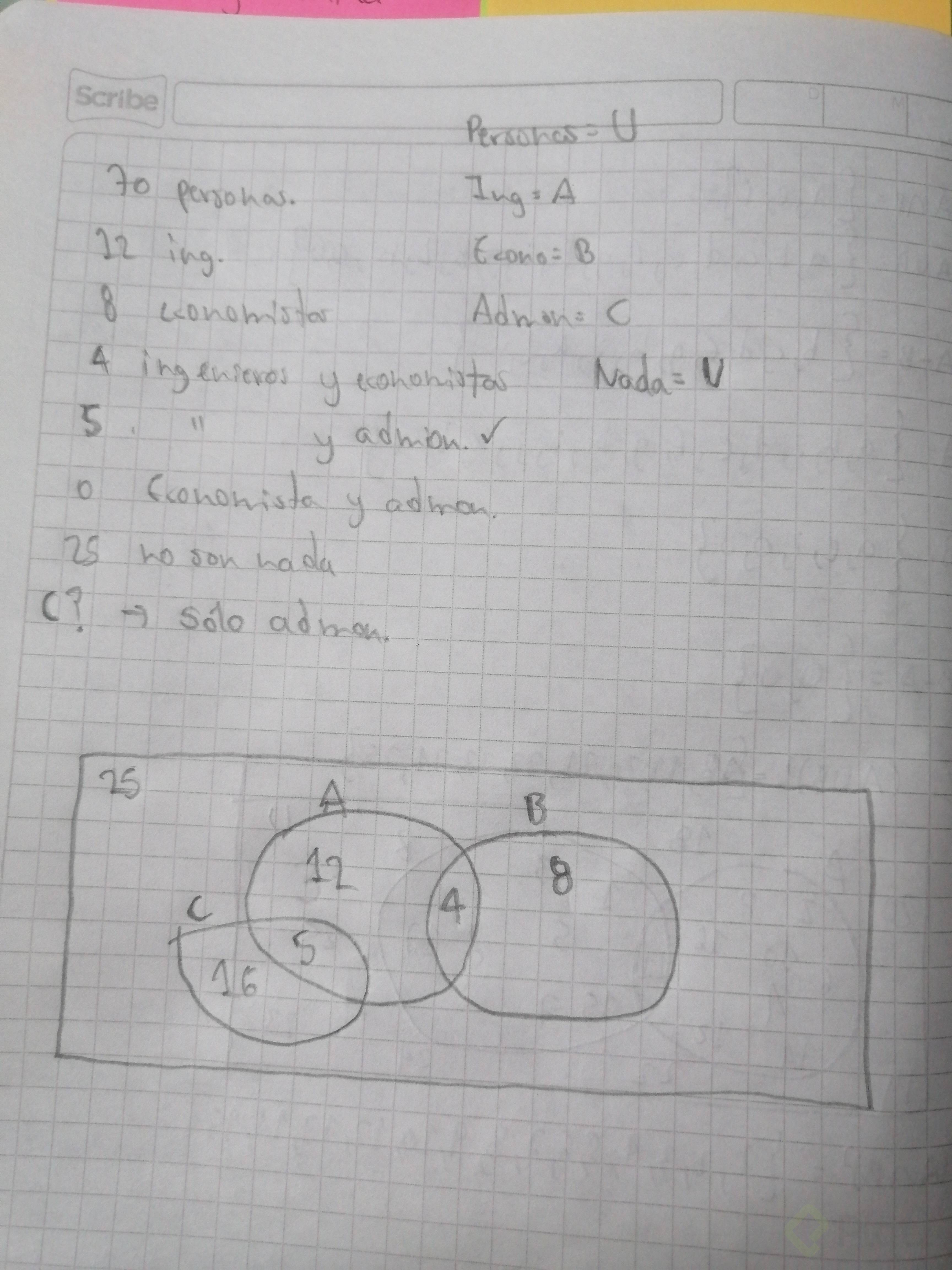 Ejercicios - Teoría De Conjuntos - Platzi