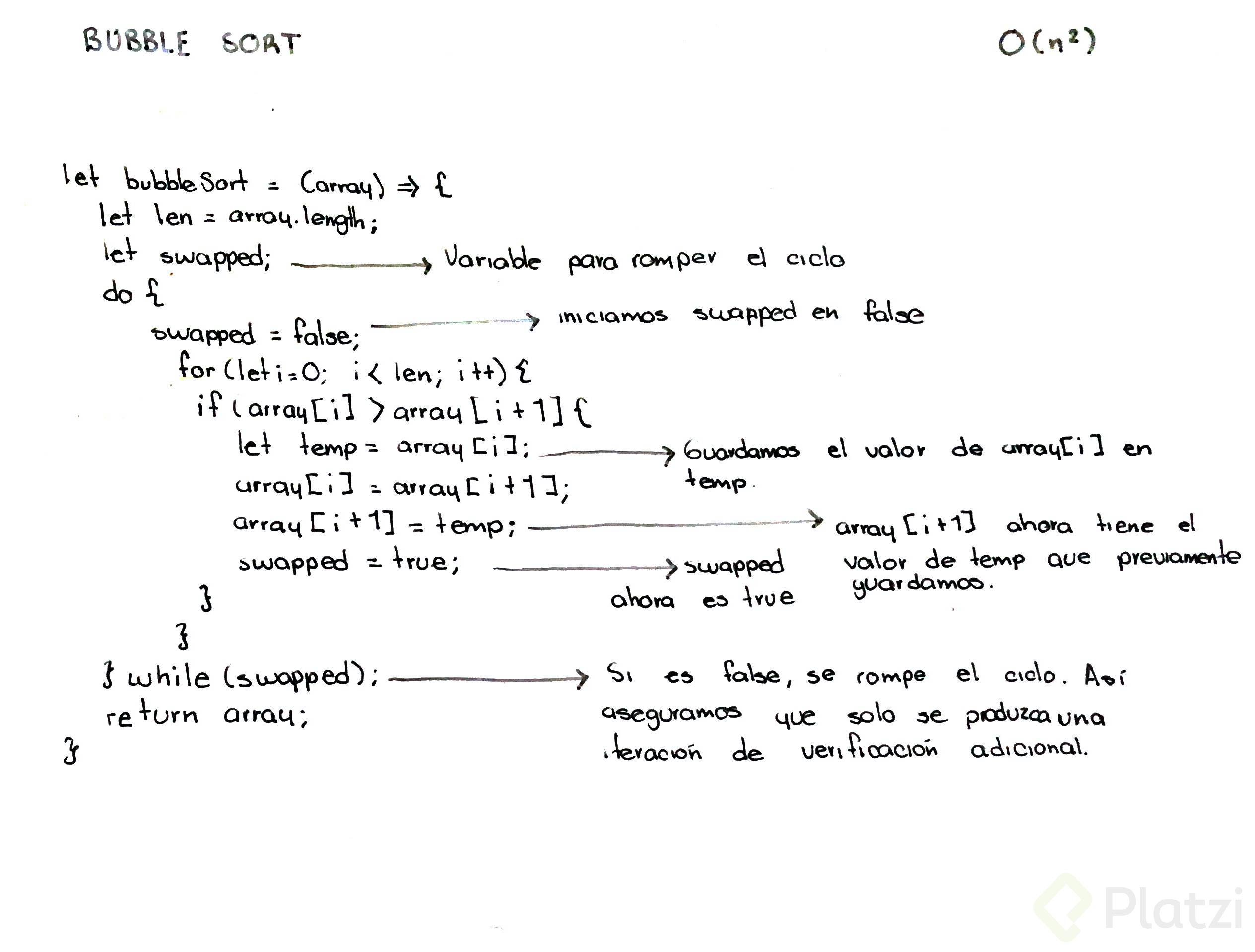 Implementación de Bubble Sort - Platzi