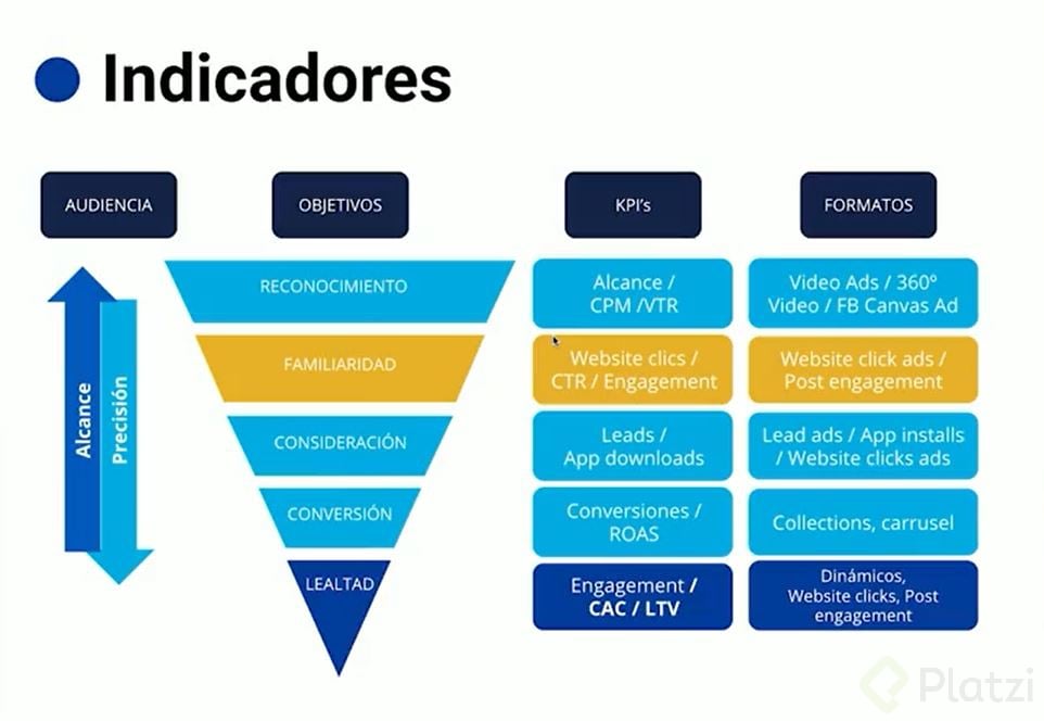 INDICADORES-FUNNEL.JPG