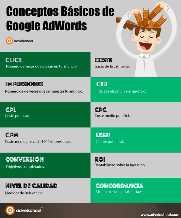 INFOGRAFIA_conceptos-basicos-adwords.png