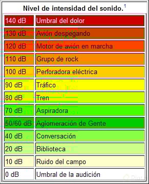 ITENSIDAD DE AUDIO.png