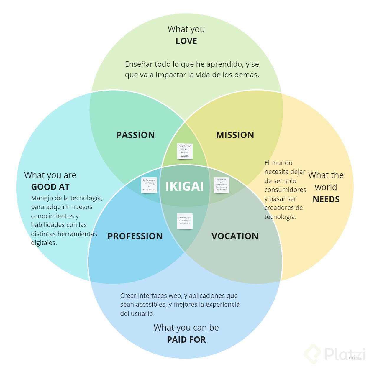Ikigai by Giovanni Giazzon.jpg